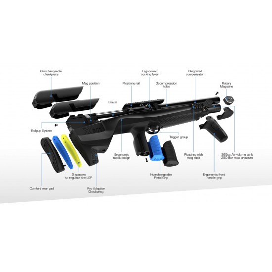 Stoeger XM1 Bullpup PCP Air Rifle